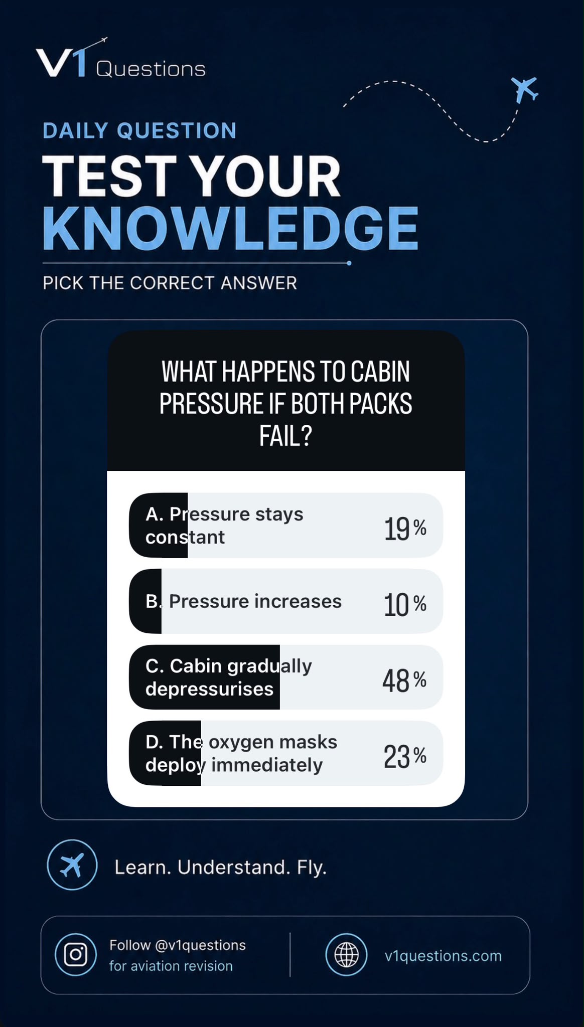 Question of the Day interactive Instagram Story