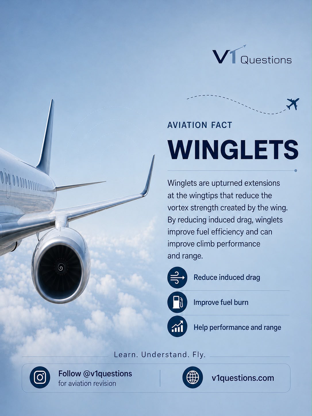 Aviation Facts content post about winglets